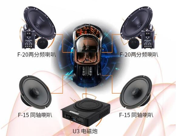 三千到十萬汽車音響套餐推薦 這樣的搭配靈活、高效又協(xié)調(diào)！